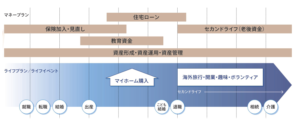 ライフステージ