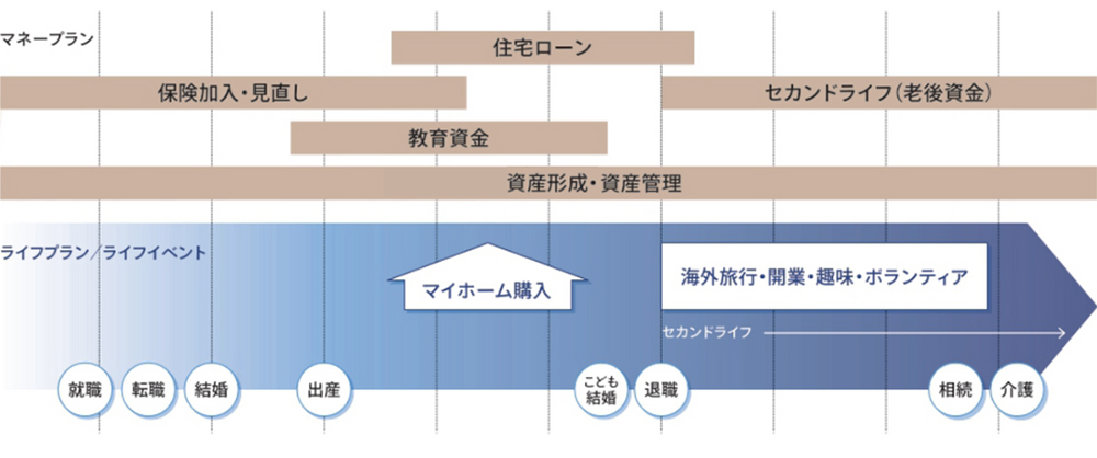 ライフステージ