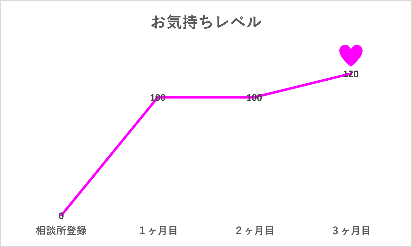 お客様インタビュー